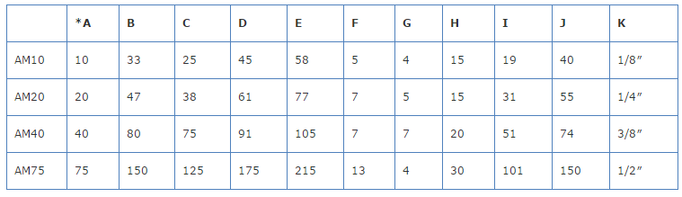 標準空氣放大器型號與技術參數.gif 標準空氣放大器型號與技術參數.gif