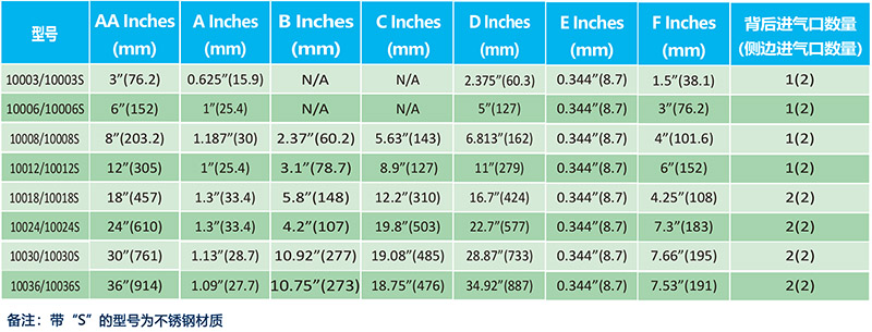標準風刀-型號表-web.jpg 標準風刀-型號表-web.jpg