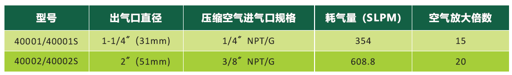 空氣放大器型號2.png 空氣放大器型號2.png